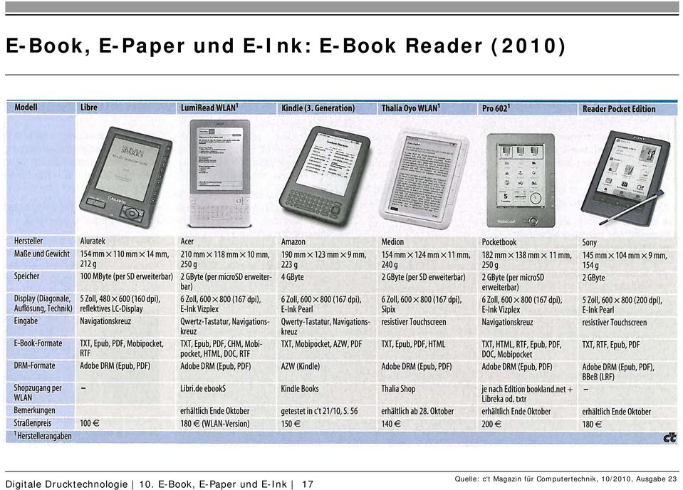 E-Book, E-Paper und E-Ink 17 Quelle: c t