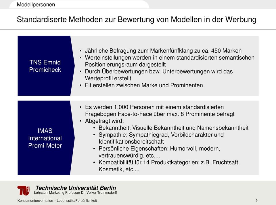 Unterbewertungen wird das Werteprofil erstellt Fit erstellen zwischen Marke und Prominenten IMAS International Promi-Meter Es werden 1.