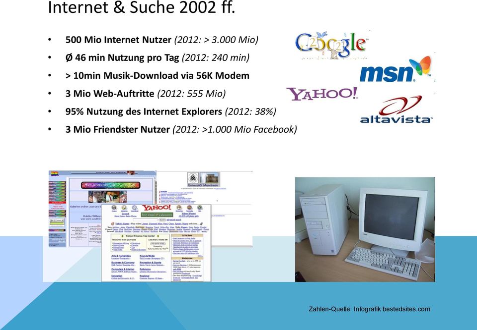 Modem 3 Mio Web-Auftritte (2012: 555 Mio) 95% Nutzung des Internet Explorers