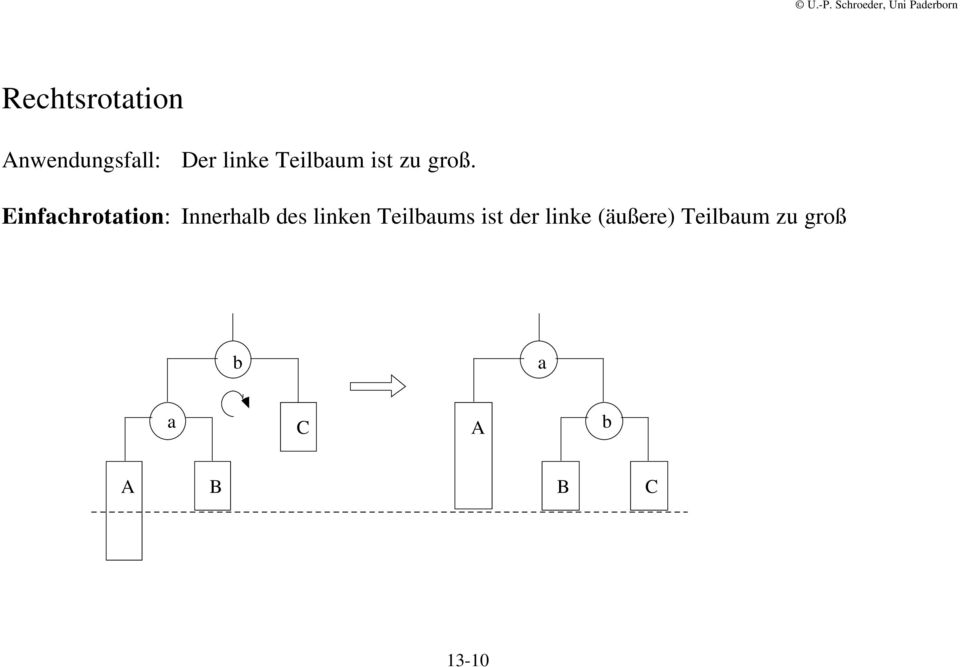 Einfchrottion: Innerhl des linken Teilums