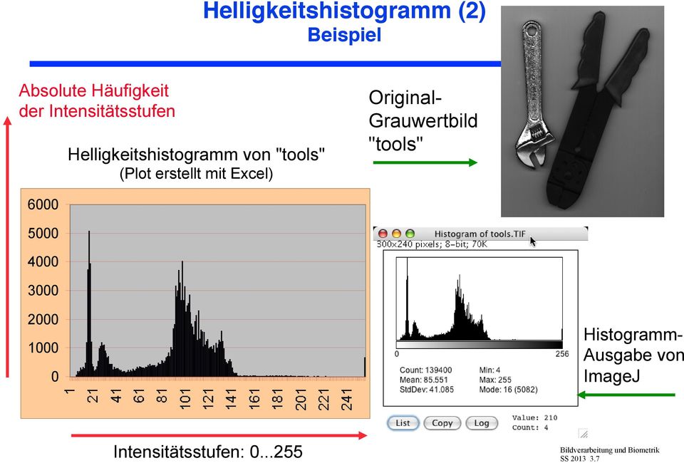 mit Excel) Original- Grauwertbild "tools" 6000 5000 4000 3000 2000