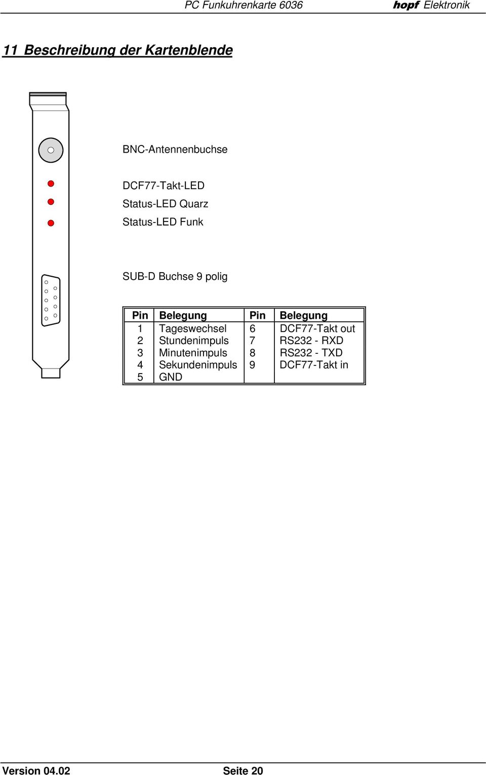 Belegung 1 Tageswechsel 6 DCF77-Takt out 2 Stundenimpuls 7 RS232 - RXD 3