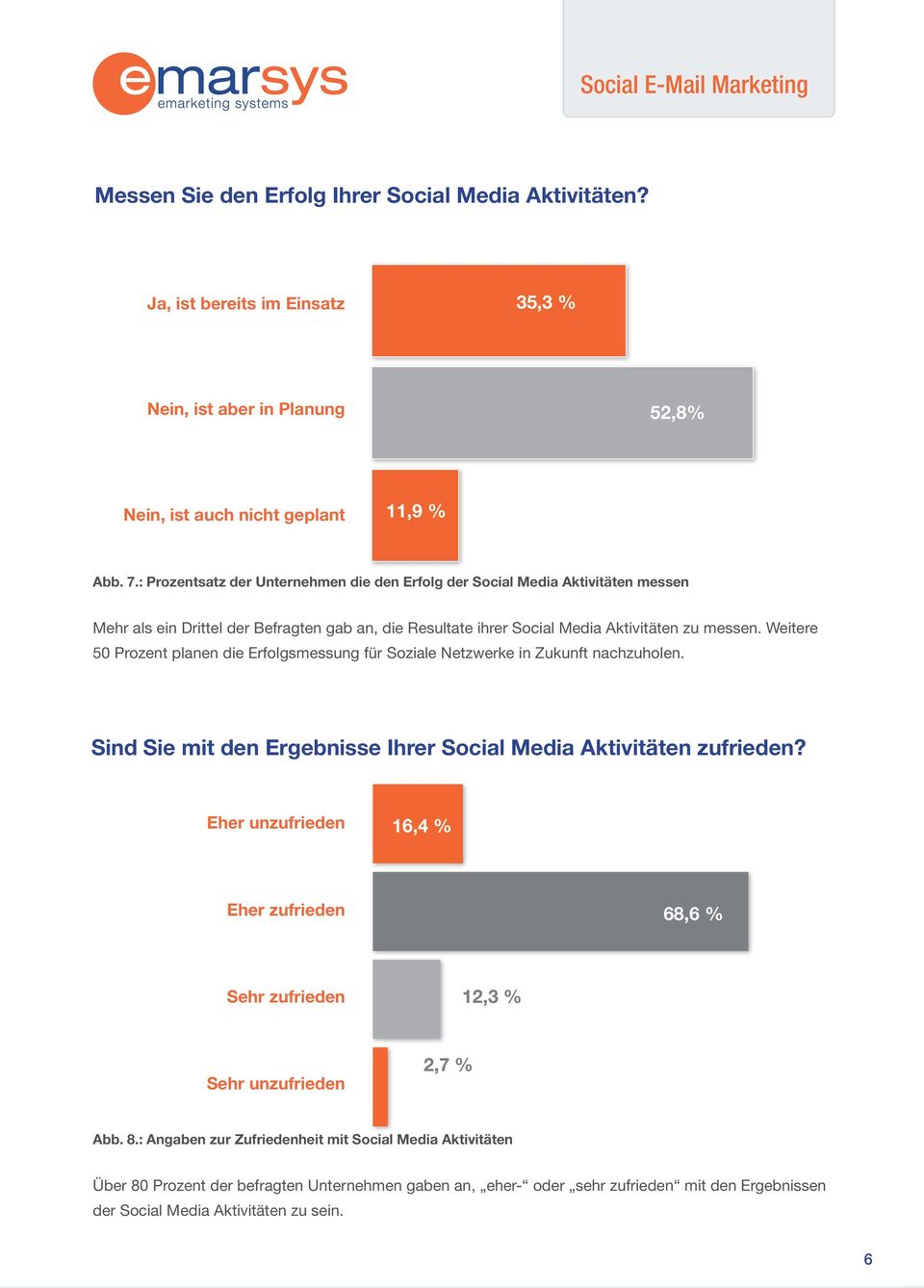 Weitere 50 Prozent planen die Erfolgsmessung für Soziale Netzwerke in Zukunft nachzuholen. Sind Sie mit den Ergebnisse Ihrer Social Media Aktivitäten zufrieden?