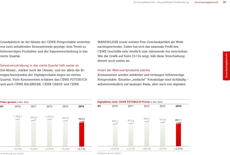 Saisonverschiebung in das vierte Quartal hält weiter an Die Absatz-, stärker noch die Umsatz- und vor allem die Ertragsschwerpunkte der Digitalprodukte liegen im vierten Quartal.