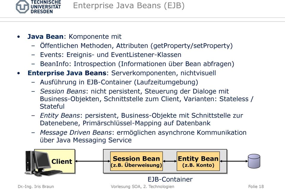 Business-Objekten, Schnittstelle zum Client, Varianten: Stateless / Stateful Entity Beans: persistent, Business-Objekte mit Schnittstelle zur Datenebene, Primärschlüssel-Mapping auf Datenbank