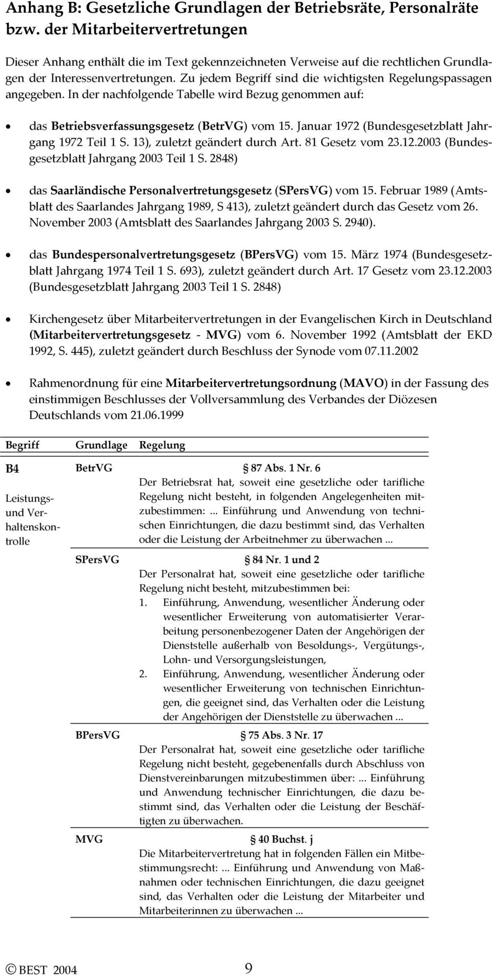 Zu jedem Begriff sind die wichtigsten Regelungspassagen angegeben. In der nachfolgende Tabelle wird Bezug genommen auf: das Betriebsverfassungsgesetz (BetrVG) vom 15.