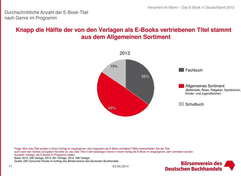 vergangenen Jahr insgesamt als E-Book vertrieben?