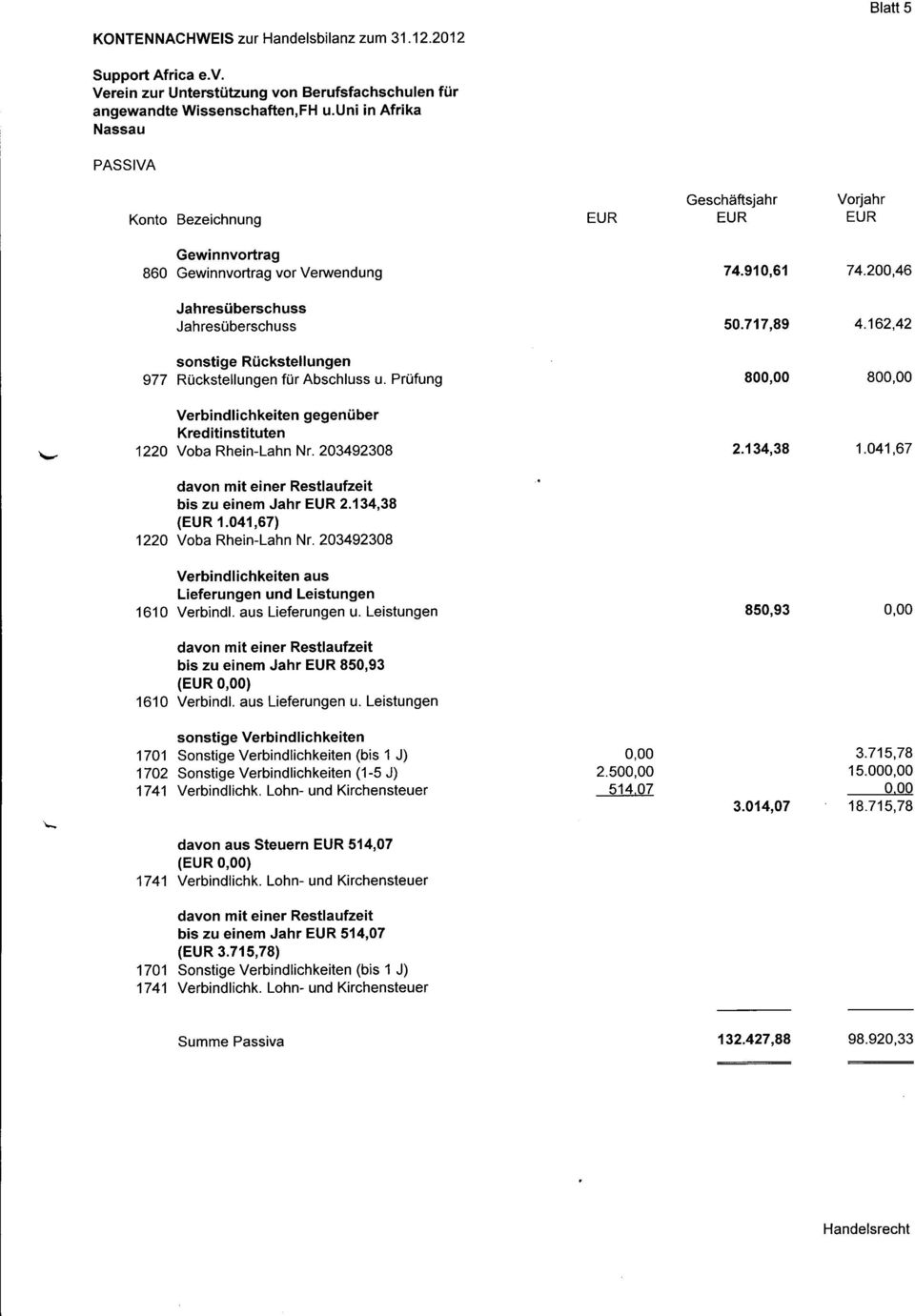 Prüfung Verbindlichkeiten gegenüber Kreditinstituten 122O Vba Rhein-Lahn Nr.203492308 davn mit einer Restlaufzeit bis zu einem Jahr 213438 ( 1.041,67) 1220 Vba Rhein-Lahn Nr.