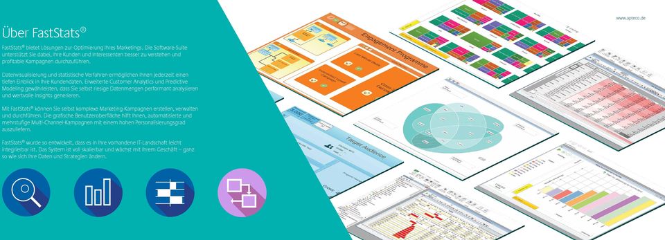 de Datenvisualisierung und statistische Verfahren ermöglichen Ihnen jederzeit einen tiefen Einblick in Ihre Kundendaten.