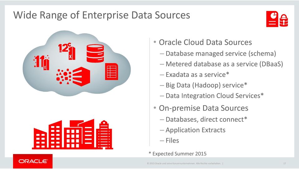 Data Integration Cloud Services* On-premise Data Sources Databases, direct connect* Application