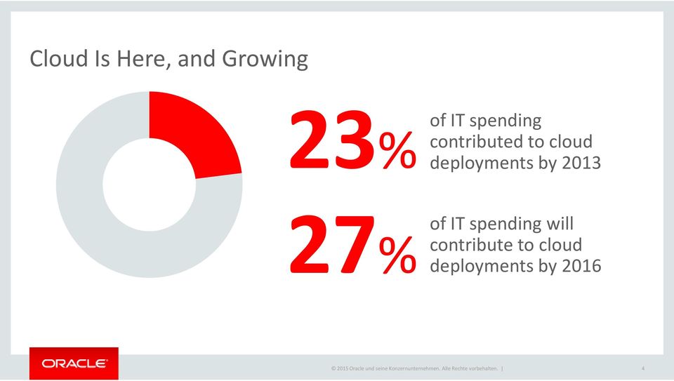 will contribute to cloud deployments by 2016 2015
