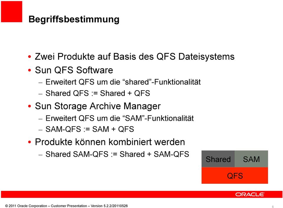 Storage Archive Manager Erweitert QFS um die SAM -Funktionalität SAM-QFS := SAM +