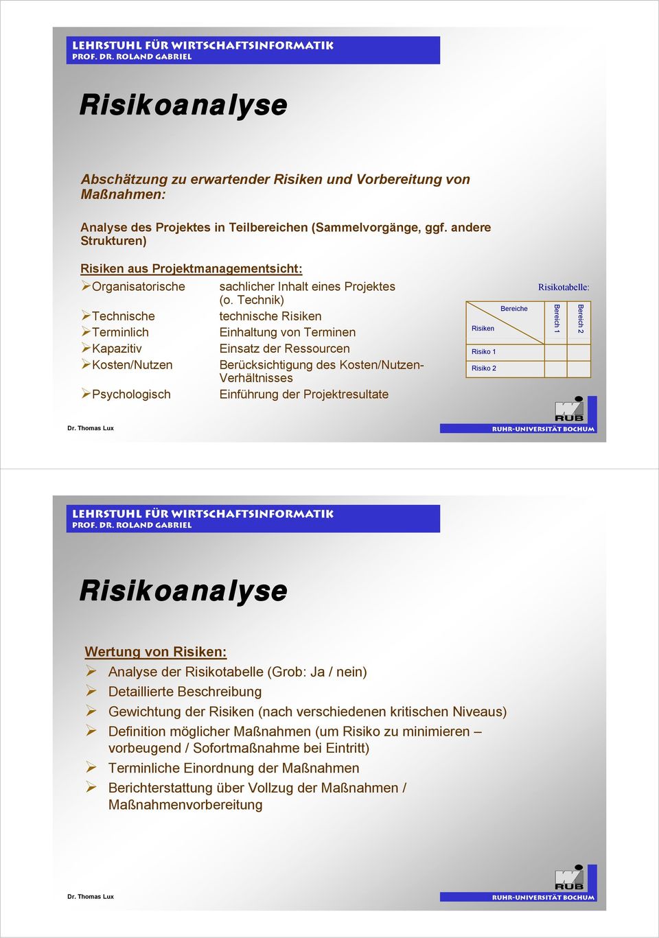 Technik) Bereiche Technische technische Risiken Terminlich Einhaltung von Terminen Risiken Kapazitiv Einsatz der Ressourcen Risiko 1 Kosten/Nutzen Berücksichtigung des Kosten/Nutzen- Verhältnisses