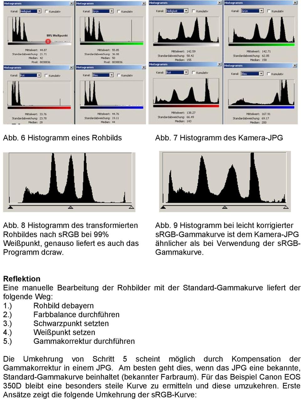 ) Weißpunkt setzen 5.) Gammakorrektur durchführen Die Umkehrung von Schritt 5 scheint möglich durch Kompensation der Gammakorrektur in einem JPG.