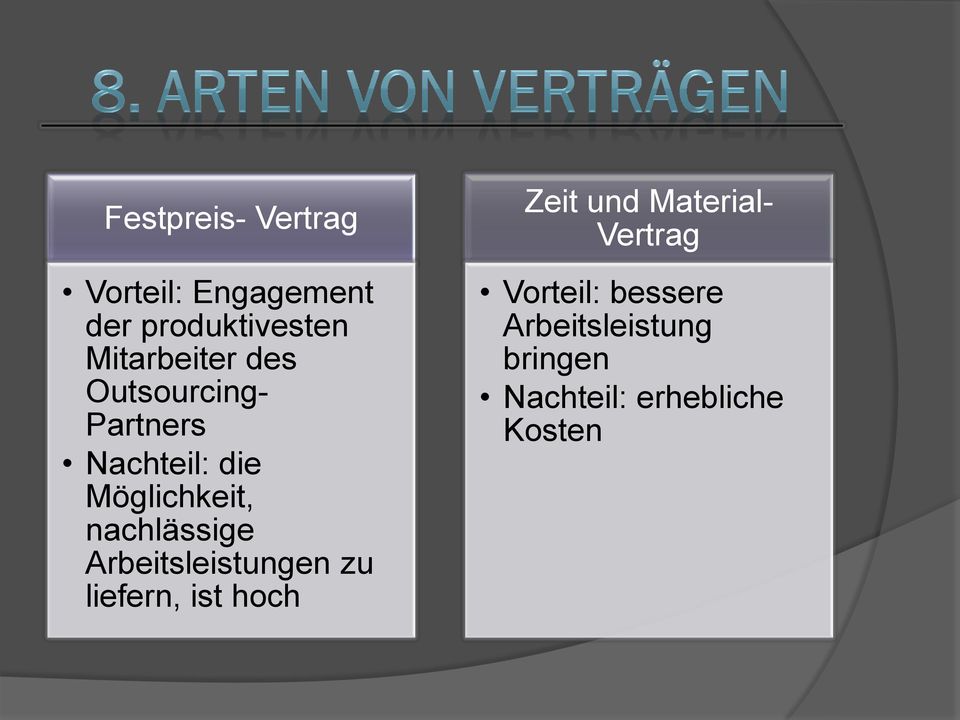 nachlässige Arbeitsleistungen zu liefern, ist hoch Zeit und