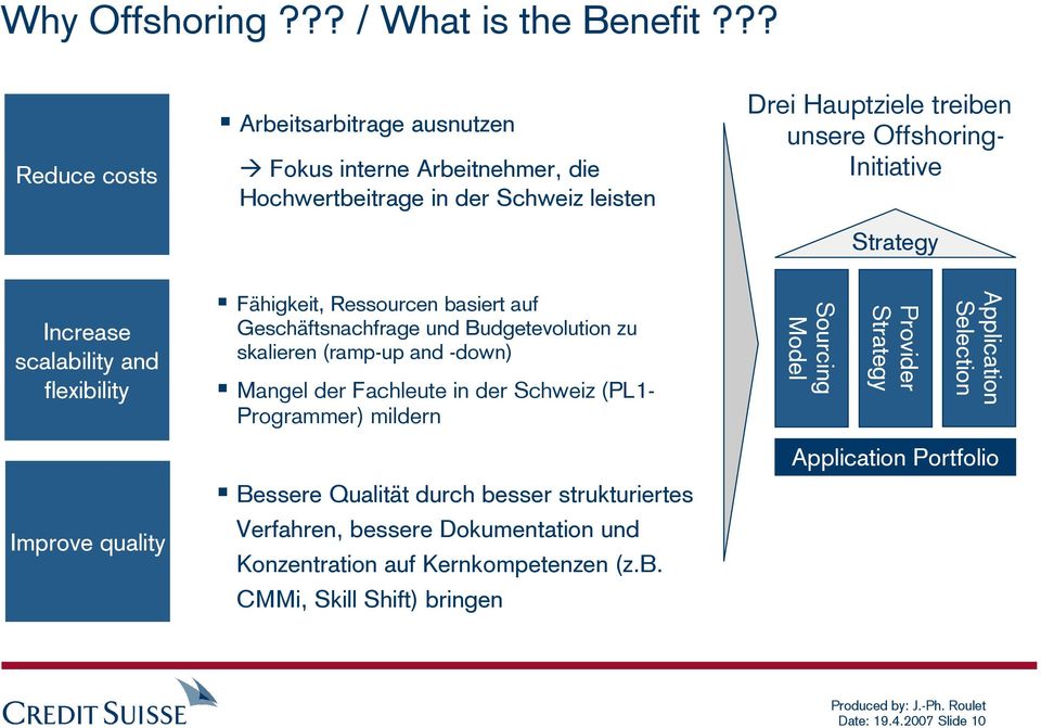 Strategy Increase scalability and flexibility Fähigkeit, Ressourcen basiert auf Geschäftsnachfrage und Budgetevolution zu skalieren (ramp-up and -down) Mangel der Fachleute