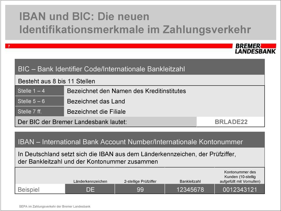 Bezeichnet den Namen des Kreditinstitutes Bezeichnet das Land Bezeichnet die Filiale Der BIC der Bremer Landesbank lautet: BRLADE22 IBAN International Bank Account