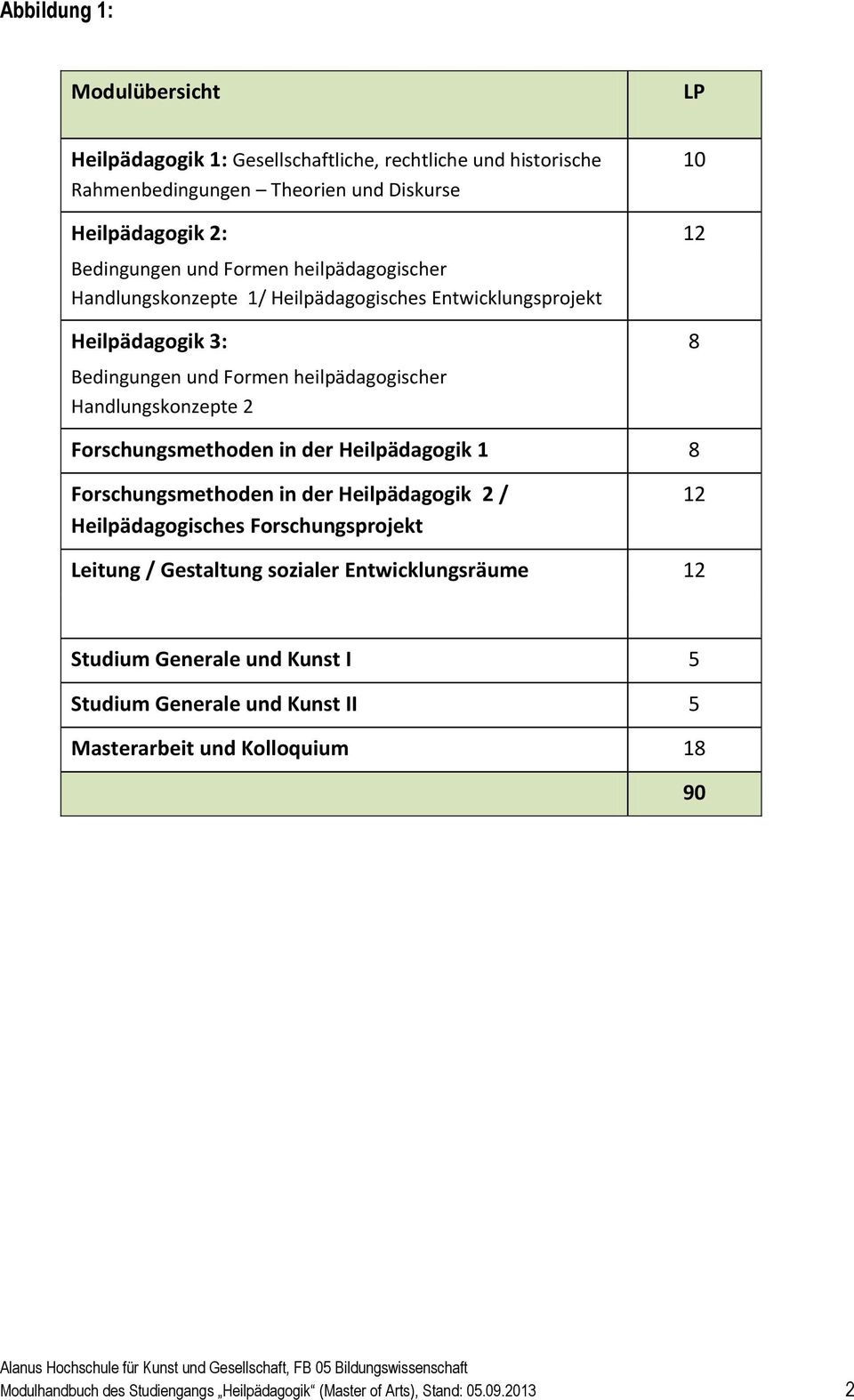 Forschungsmethoden in der Heilpädagogik 1 8 Forschungsmethoden in der Heilpädagogik 2 / Heilpädagogisches Forschungsprojekt 12 Leitung / Gestaltung sozialer