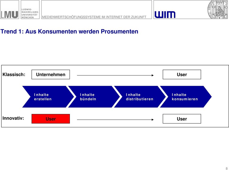 User erstellen bündeln