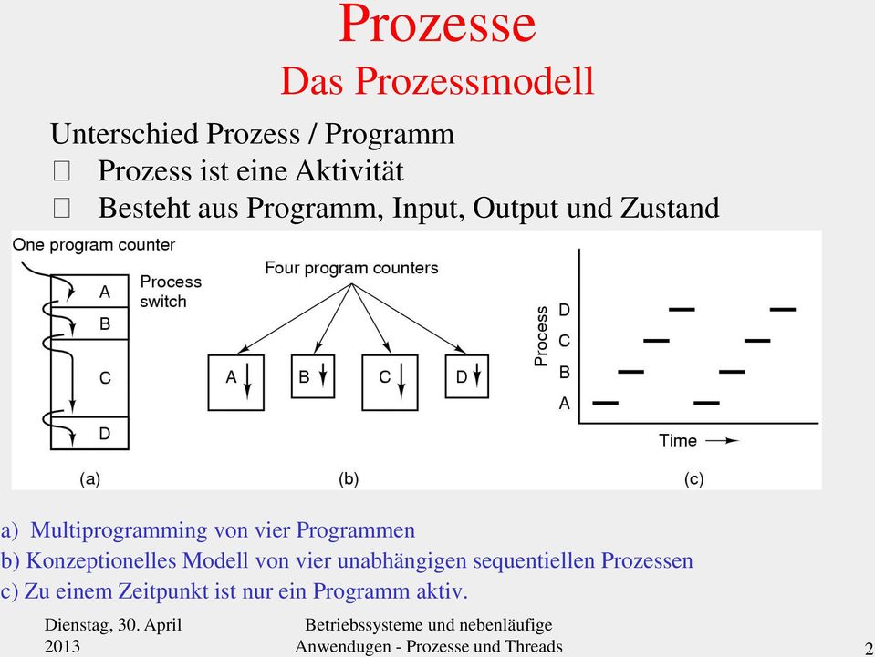 vier Programmen b) Konzeptionelles Modell von vier unabhängigen sequentiellen