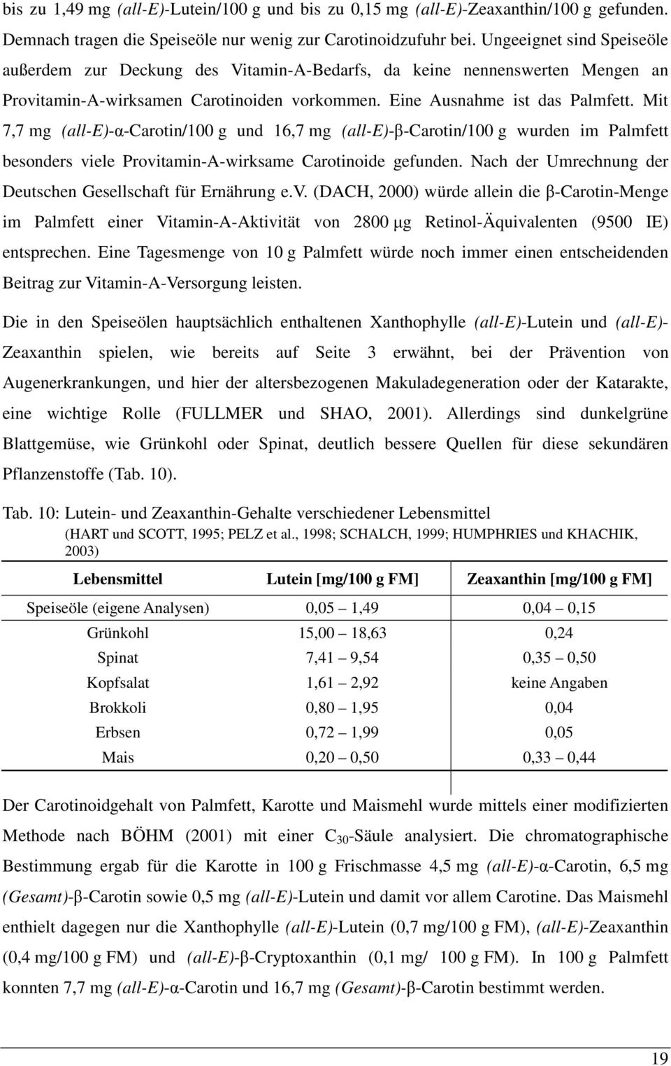 Mit 7,7 mg (all-e)- -Carotin/100 g und 16,7 mg (all-e)- -Carotin/100 g wurden im Palmfett besonders viele Provitamin-A-wirksame Carotinoide gefunden.