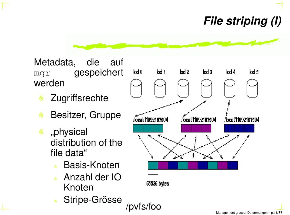 distribution of the file data Basis-Knoten Anzahl der IO