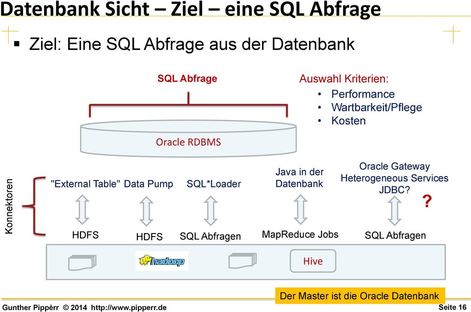 Data Pump SQL*Loader Java in der Datenbank Oracle Gateway Heterogeneous Services JDBC?