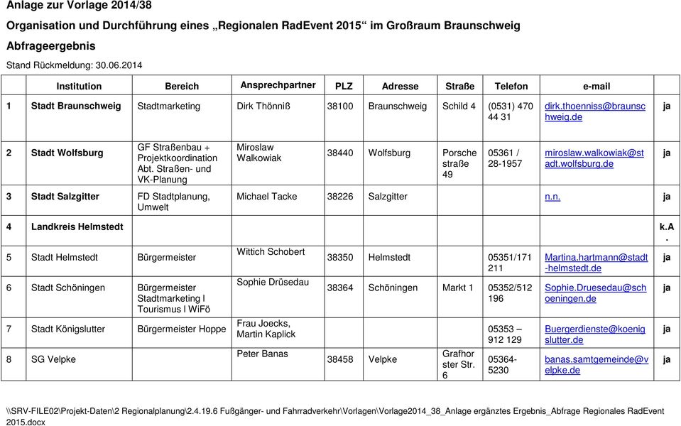 de 2 Stadt Wolfsburg GF Straßenbau + Projektkoordination Abt.
