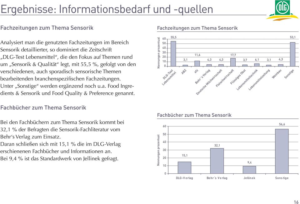 branchenspezifischen Fachzeitungen. Unter Sonstige werden ergänzend noch u.a. Food Ingredients & Sensorik und Food Quality & Preference genannt.