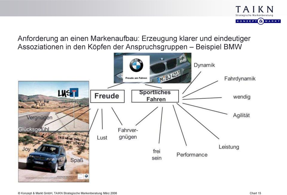 der Anspruchsgruppen Beispiel BMW Konzept & Markt