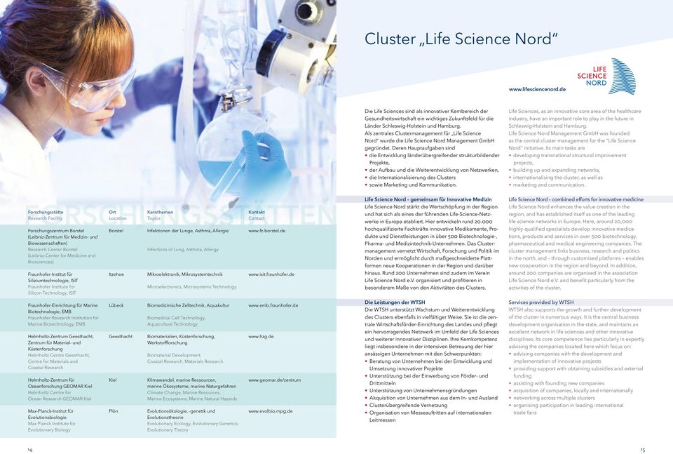 Als zentrales Clustermanagement für Life Science Nord wurde die Life Science Nord Management GmbH gegründet.