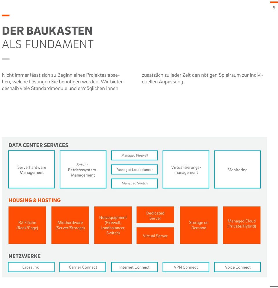 DATA CENTER SERVICES Managed Firewall Serverhardware Management Virtualisierungsmanagement Server- Betriebssystem- Management Managed Loadbalancer Monitoring Managed Switch