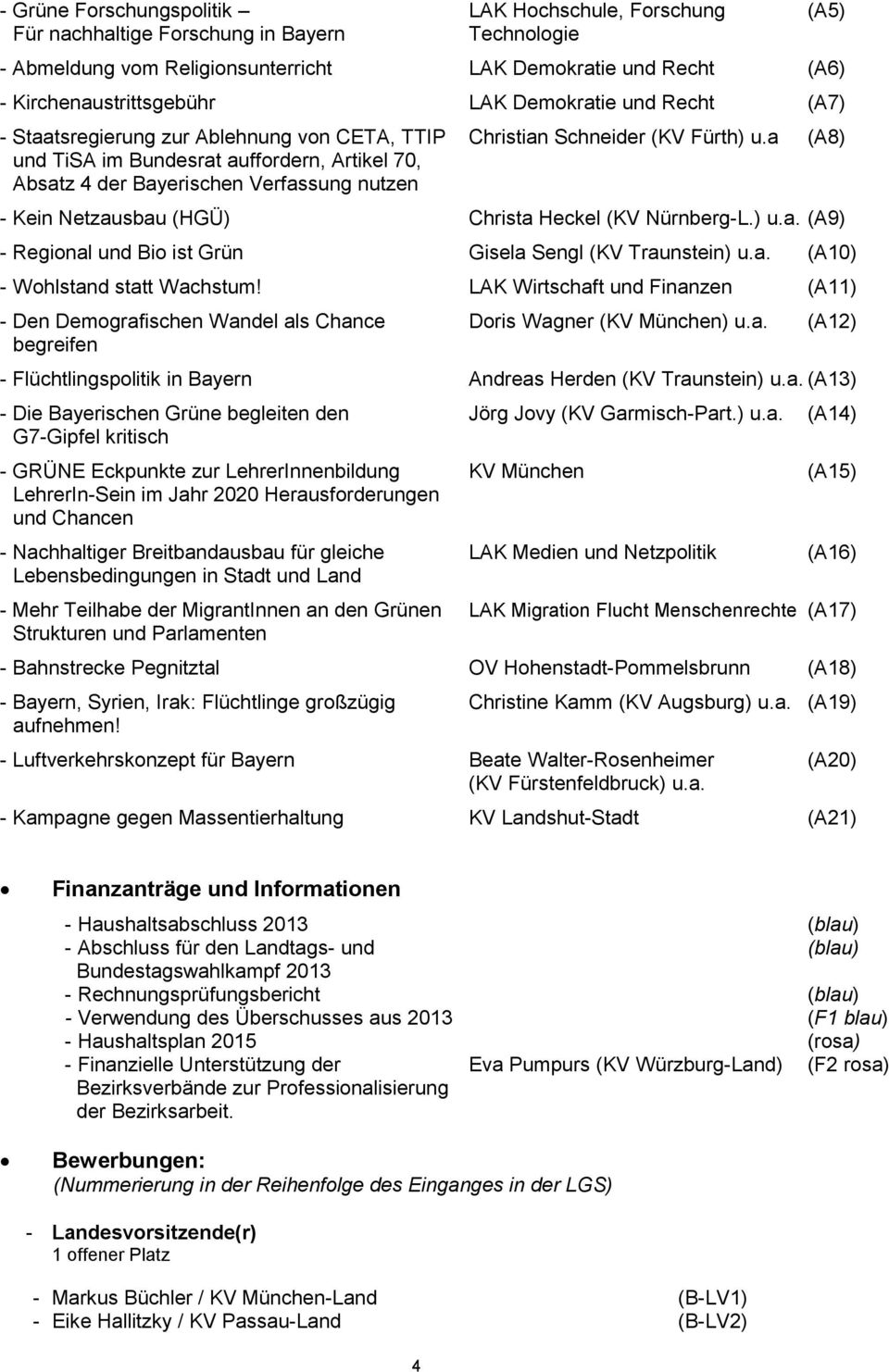 a (A8) und TiSA im Bundesrat auffordern, Artikel 70, Absatz 4 der Bayerischen Verfassung nutzen - Kein Netzausbau (HGÜ) Christa Heckel (KV Nürnberg-L.) u.a. (A9) - Regional und Bio ist Grün Gisela Sengl (KV Traunstein) u.