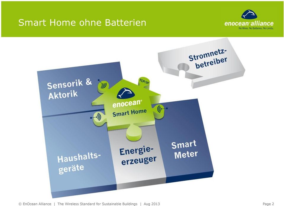 Wireless Standard for