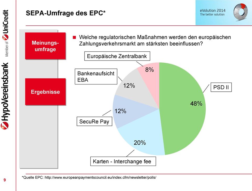Europäische Zentralbank Ergebnisse Bankenaufsicht EBA 12% 8% PSD II SecuRe Pay 12%