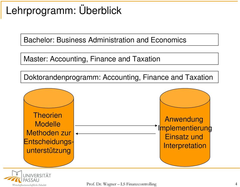 Finance and Taxation Theorien Modelle Methoden zur Entscheidungsunterstützung