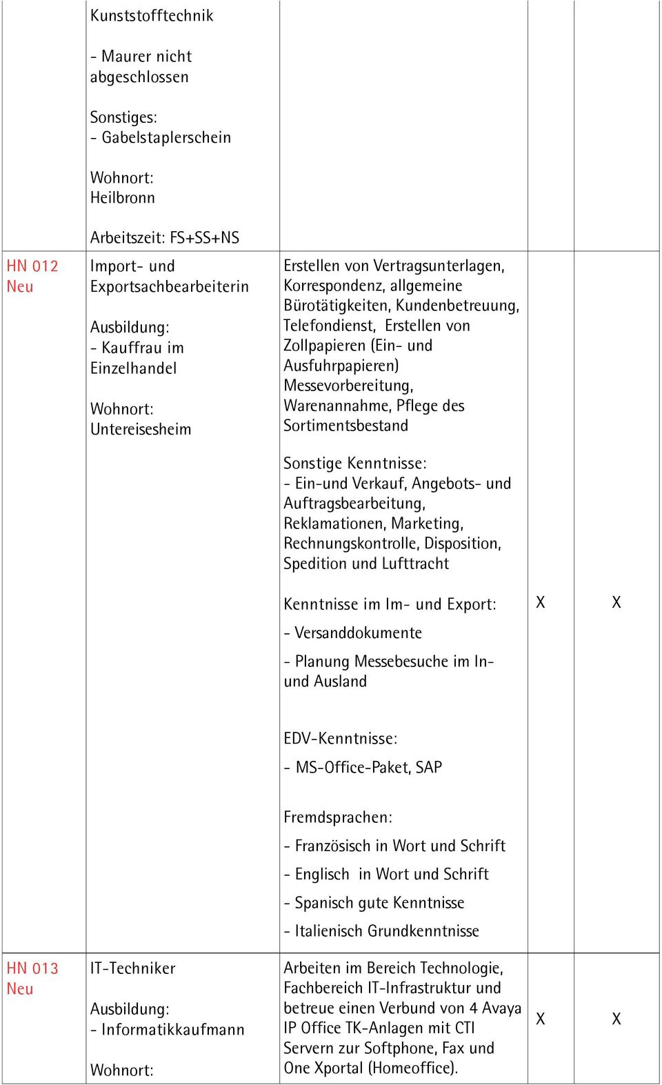 Sortimentsbestand Sonstige Kenntnisse: - Ein-und Verkauf, Angebots- und Auftragsbearbeitung, Reklamationen, Marketing, Rechnungskontrolle, Disposition, Spedition und Lufttracht Kenntnisse im Im- und