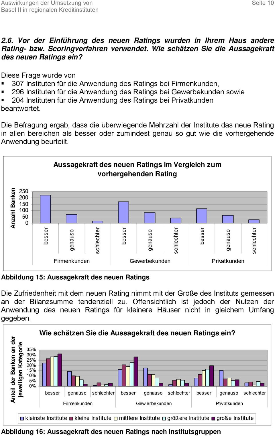 Diese Frage wurde von 37 Instituten für die Anwendung des Ratings bei Firmenkunden, 296 Instituten für die Anwendung des Ratings bei Gewerbekunden sowie 24 Instituten für die Anwendung des Ratings