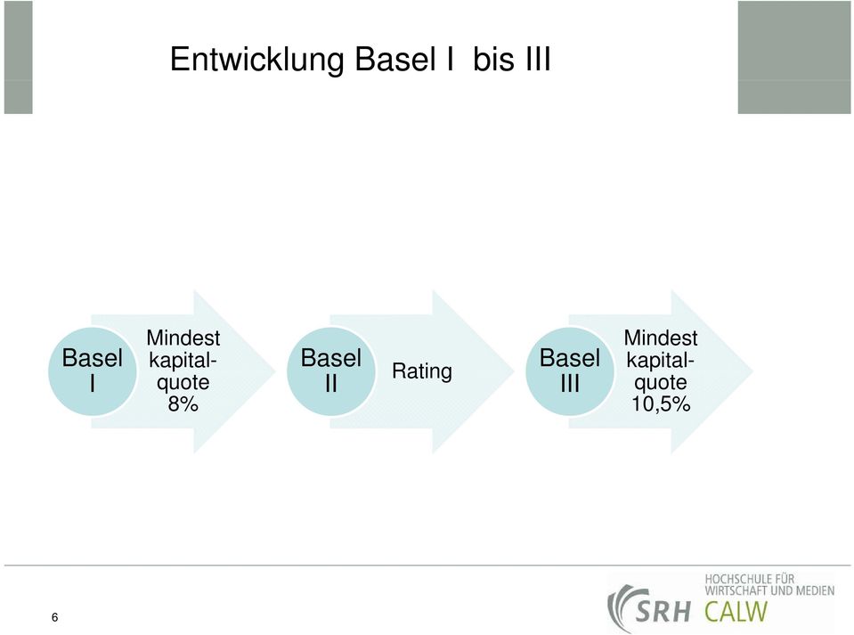 8% Basel II Rating Basel III