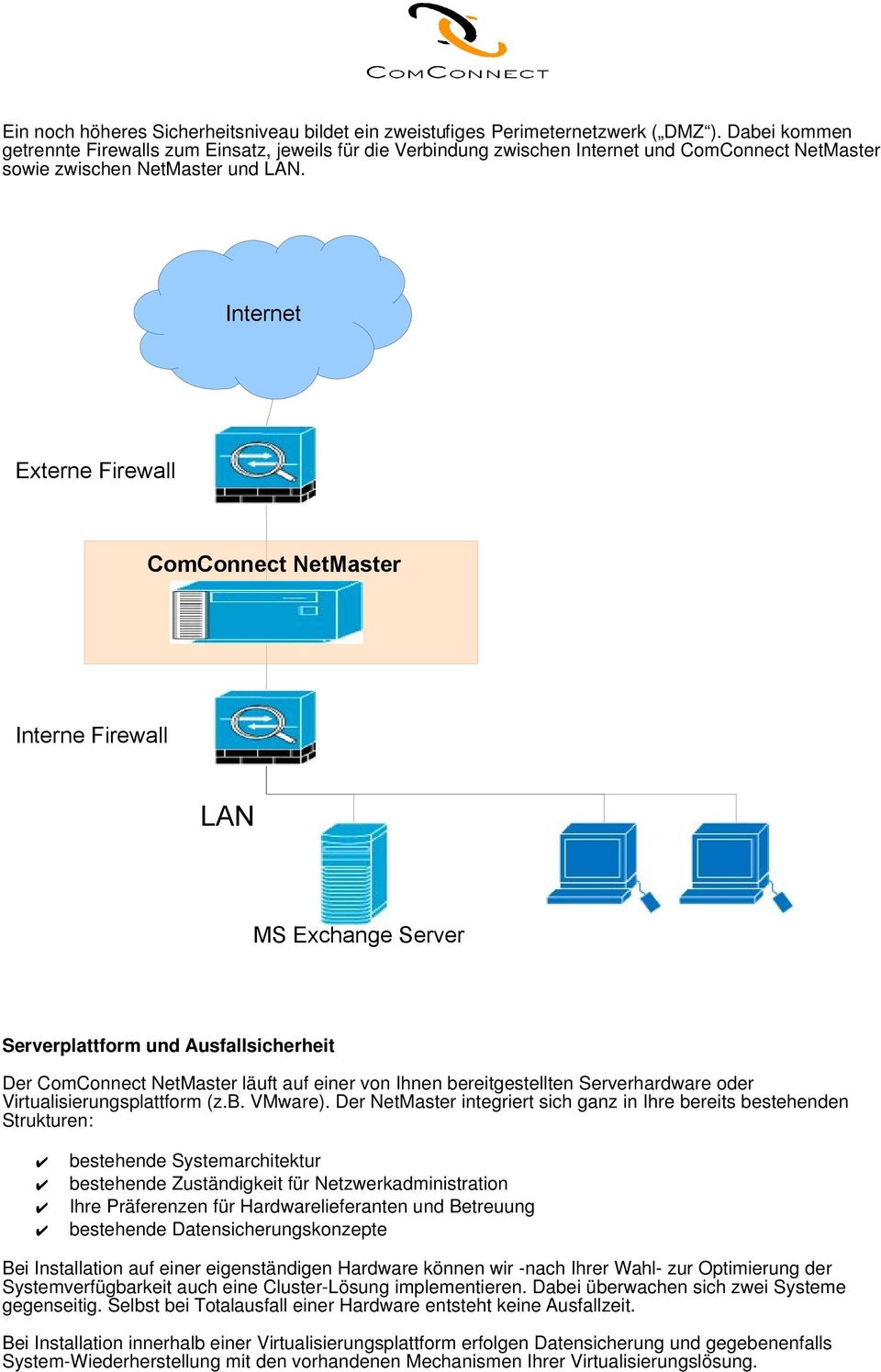 Internet Externe Firewall ComConnect NetMaster Interne Firewall LAN MS Exchange Server Serverplattform und Ausfallsicherheit Der ComConnect NetMaster läuft auf einer von Ihnen bereitgestellten