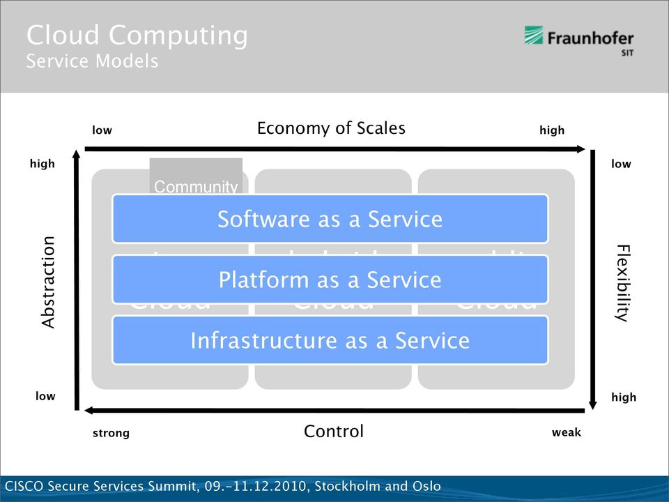private hybrid Platform as a Service Infrastructure as