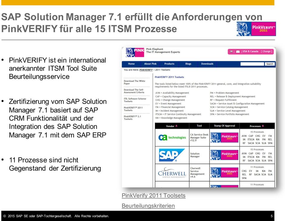 ITSM*Tool*Suite* Beurteilungsservice Zertifizierung*vom*SAP*Solution* Manager* 7.