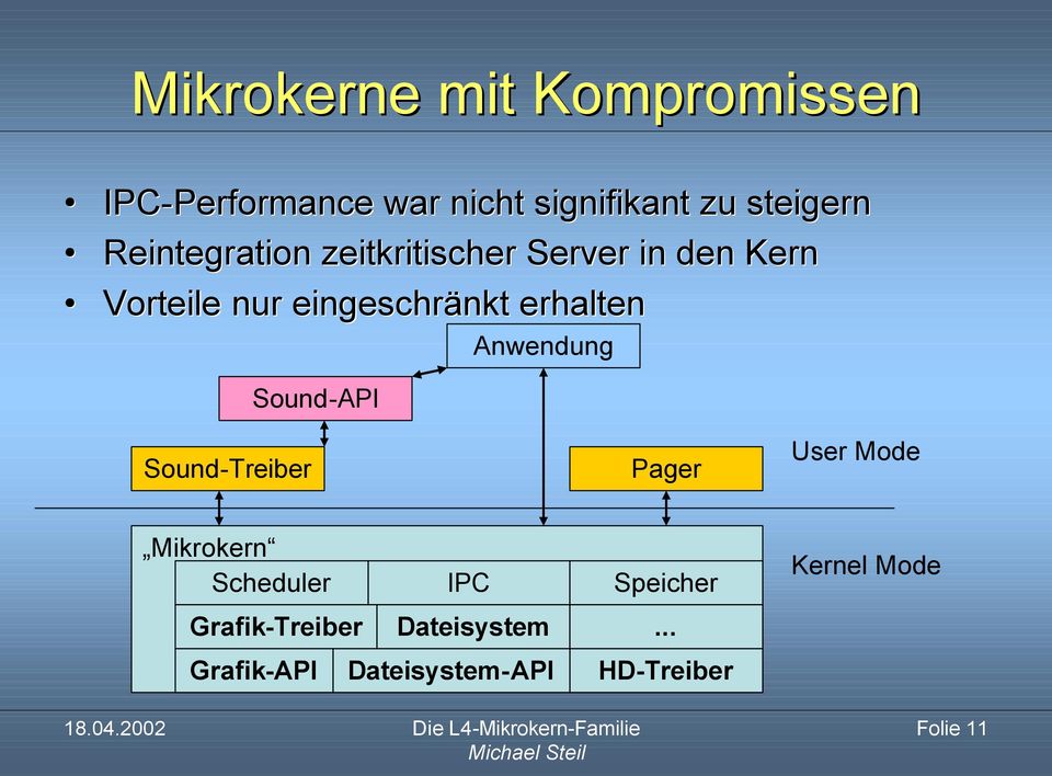 erhalten Sound-API Anwendung Sound-Treiber Pager User Mode Mikrokern Scheduler IPC