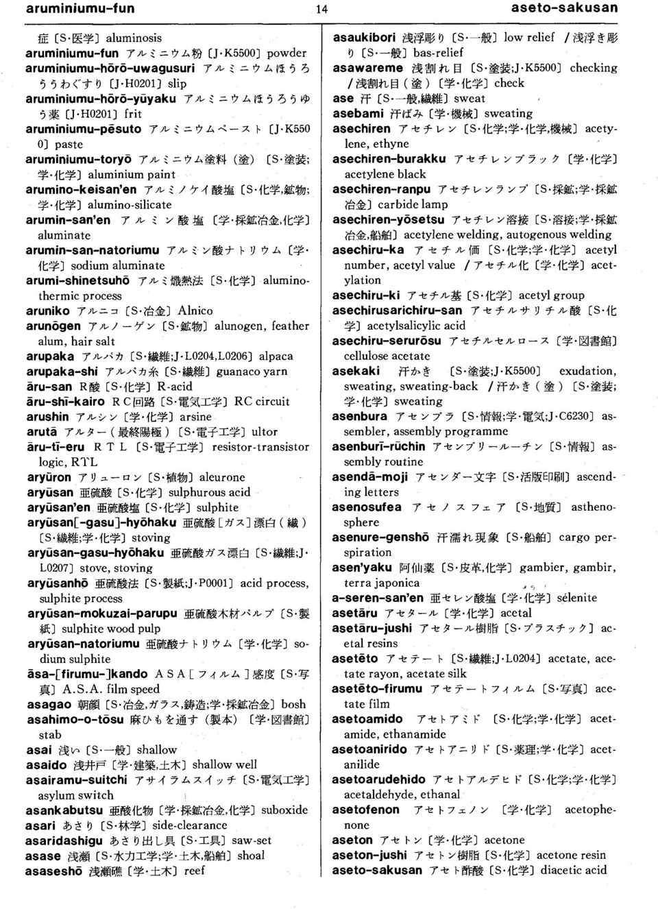 IWJ; $ {{:$) alumio-silicate arumi-sa'e 7 ;i..- ~ Y ~ tw; [$ ~ 1:/'S~.{{:$) alumiate arumi-sa-atoriumu 7 ;i..- ~ Y~7 r 9 '/.L. [$ {{:$) sodium alumiate arumi-shietsuhö 7 ;i..- ~ ~!