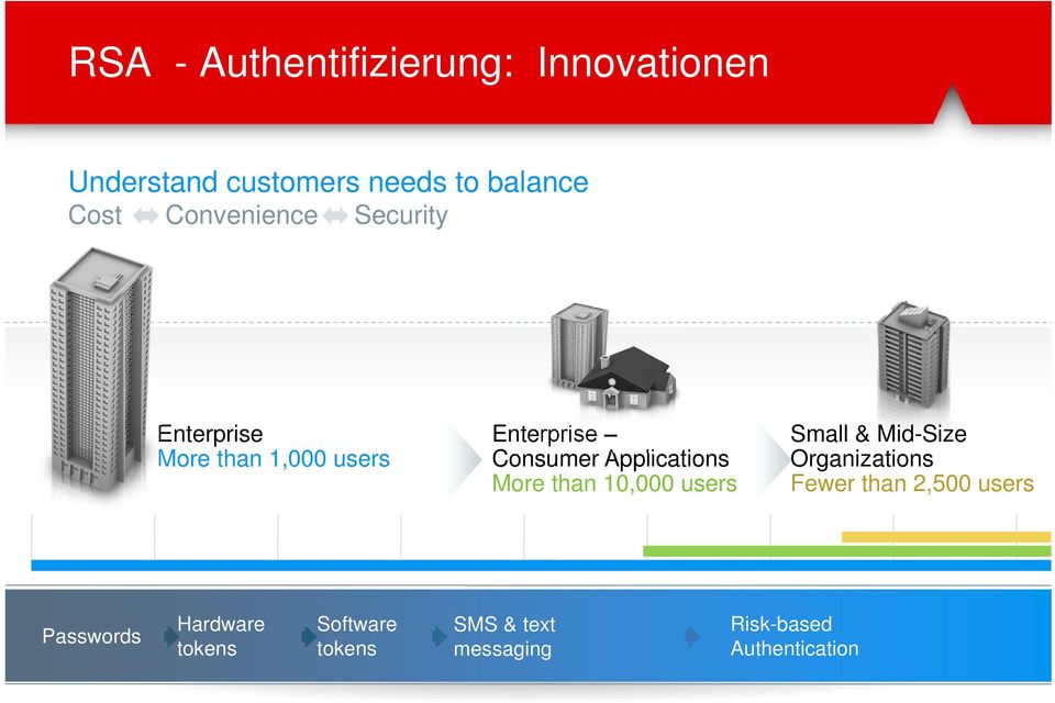 Applications More than 10,000 users Small & Mid-Size Organizations Fewer than 2,500