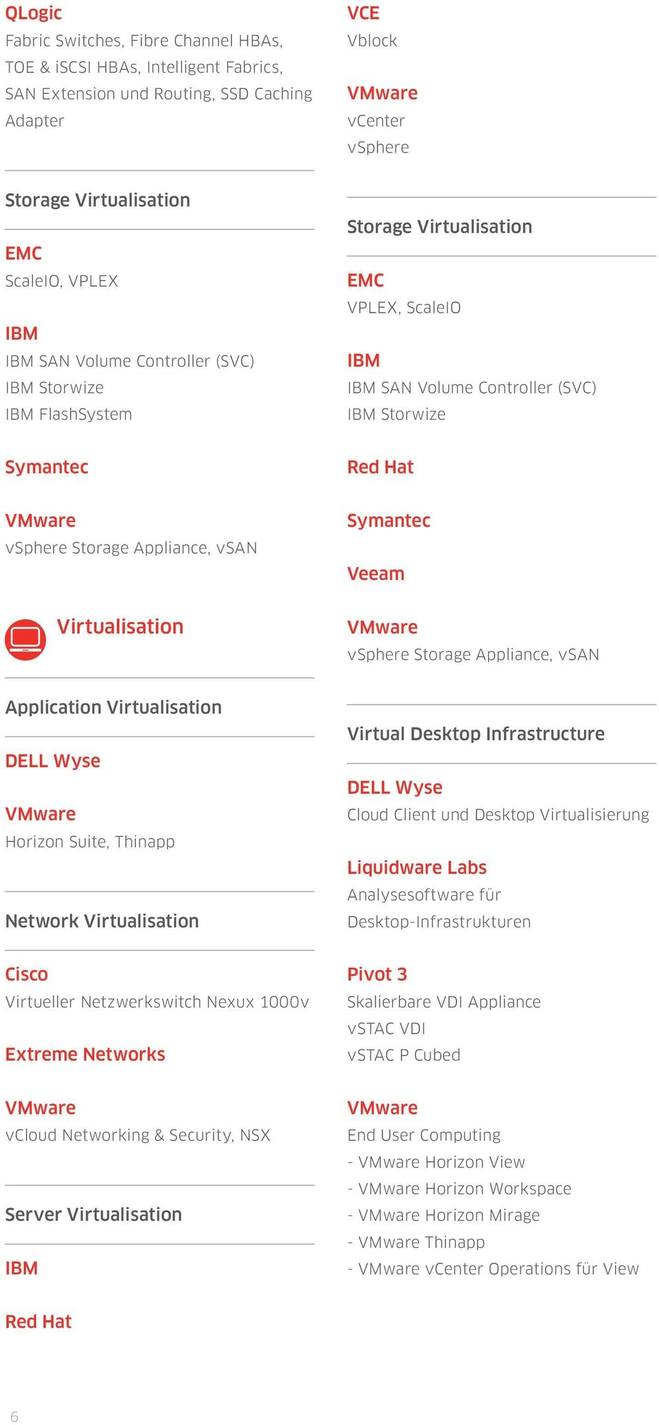vsan Application Virtualisation DELL Wyse Horizon Suite, Thinapp Network Virtualisation Virtual Desktop Infrastructure DELL Wyse Cloud Client und Desktop Virtualisierung Liquidware Labs