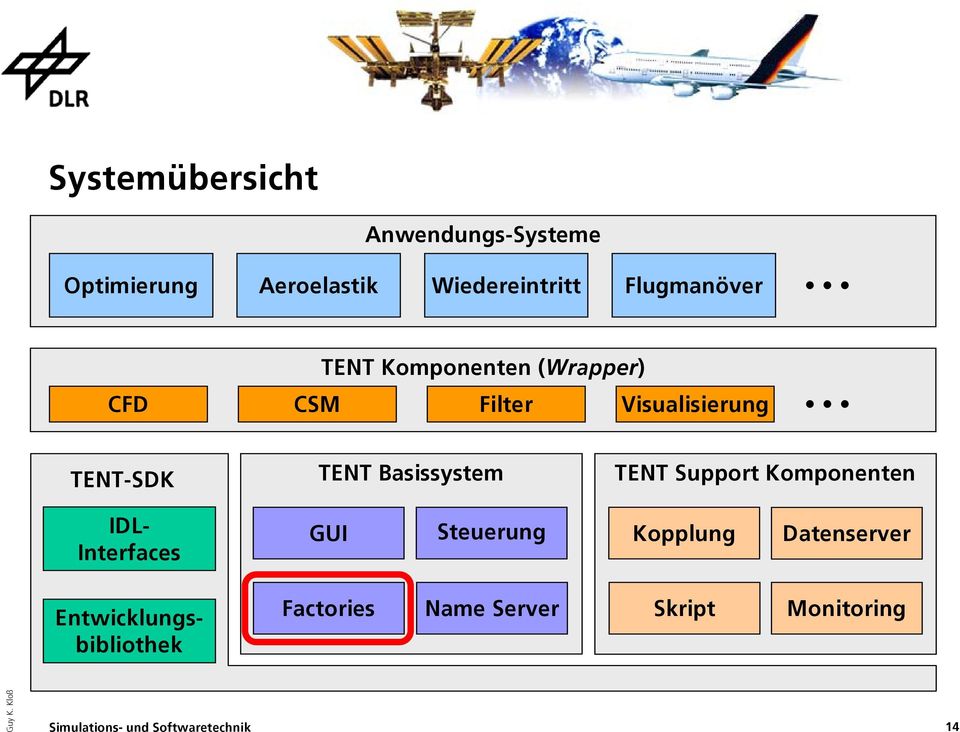 TENT Basissystem TENT Support Komponenten IDL- Interfaces GUI Steuerung