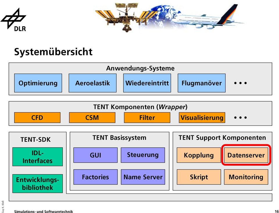 TENT Basissystem TENT Support Komponenten IDL- Interfaces GUI Steuerung