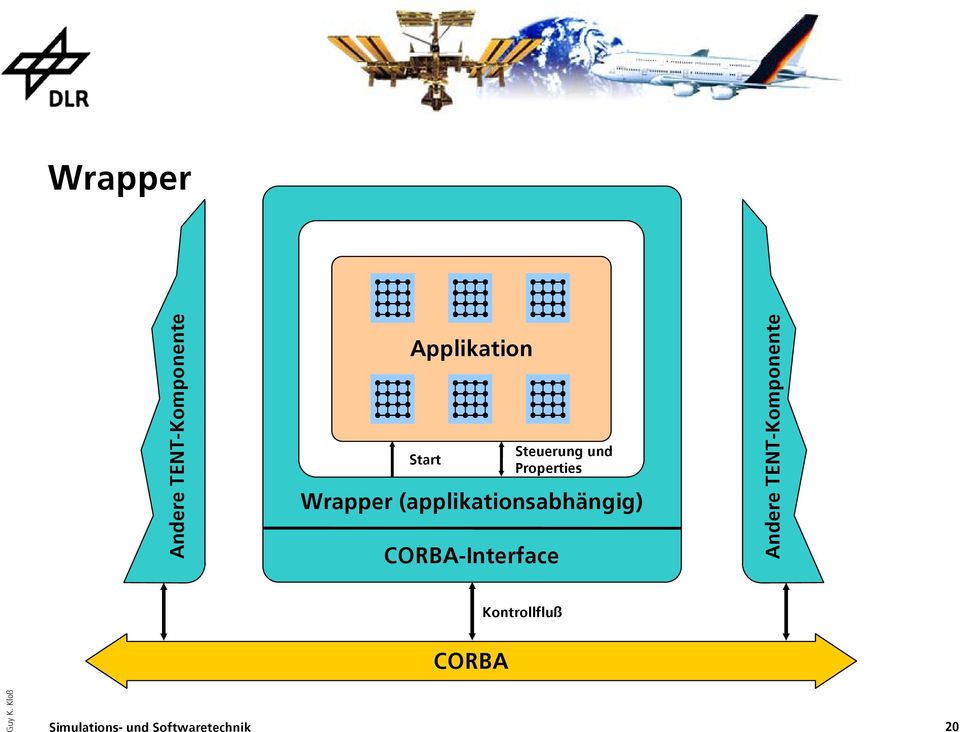 Properties Wrapper (applikationsabhängig)