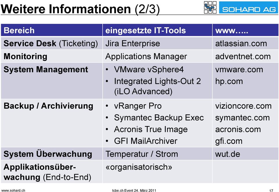 com System Management Backup / Archivierung VMware vsphere4 Integrated Lights-Out 2 (ilo Advanced) vranger Pro Symantec